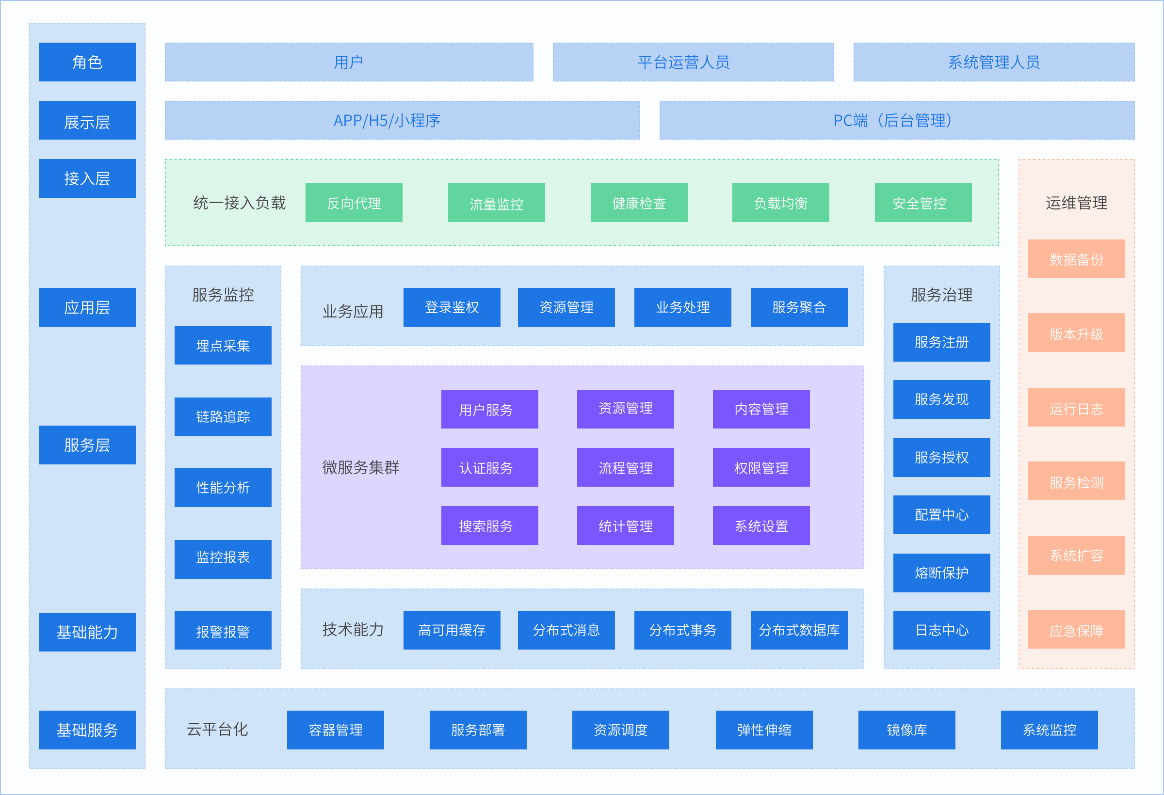 丹翎鸣网络核心业务系统标准技术架构图